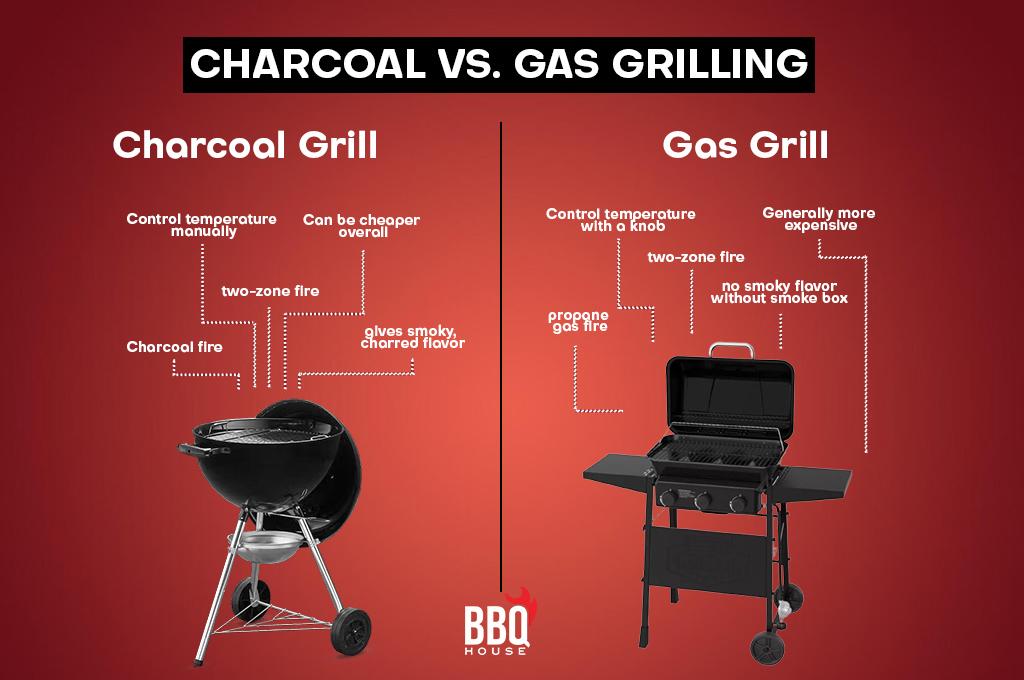 charcoal grill vs gas grill infographic