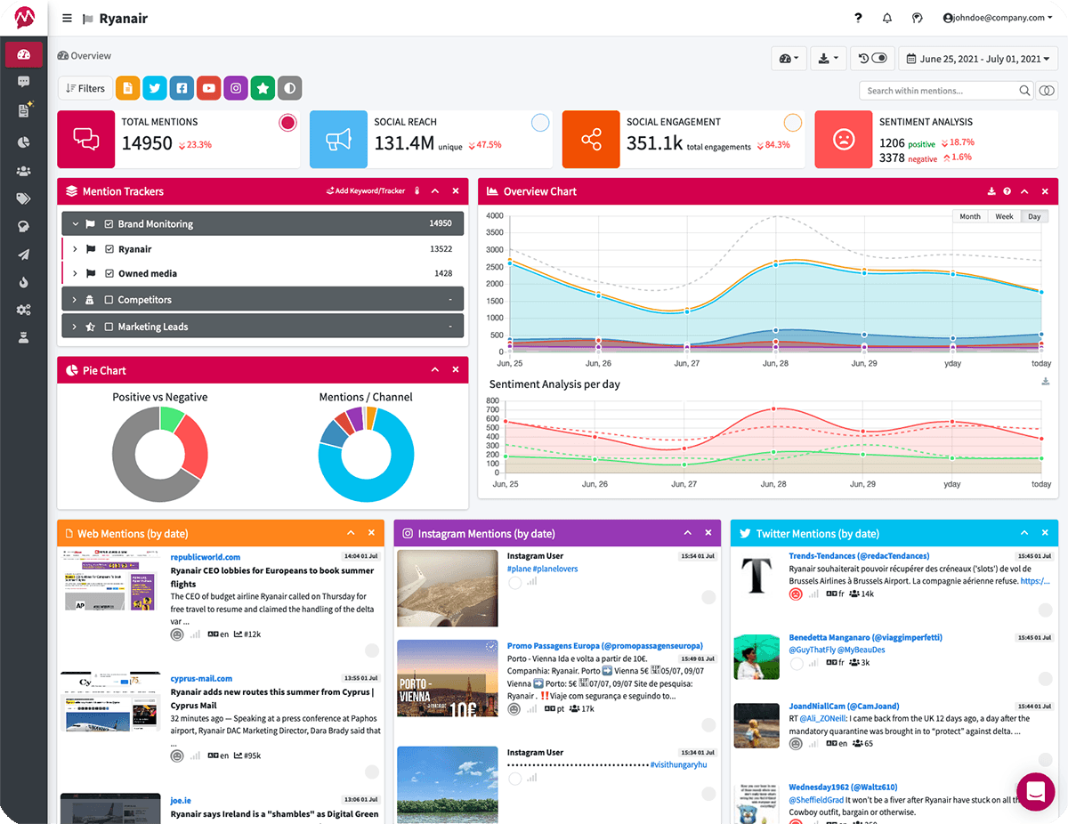 pinterest analytics dashboard on a computer screen