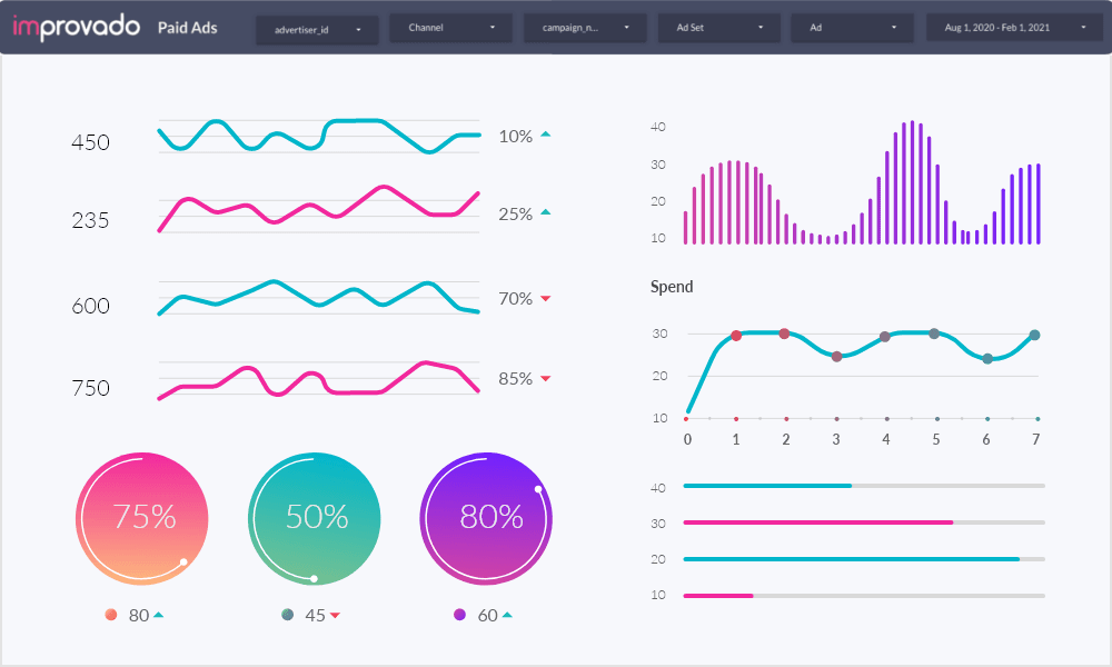 analytics dashboard on instagram