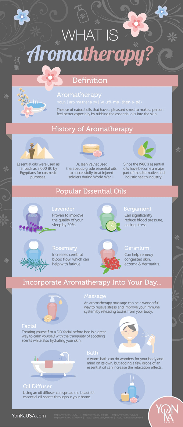 Infographic showcasing various benefits of aromatherapy
