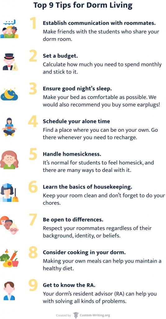 dorm room rules and regulations college