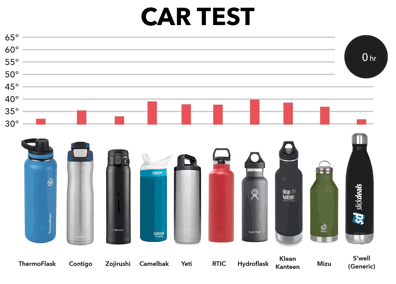 comparison of different insulated water bottles