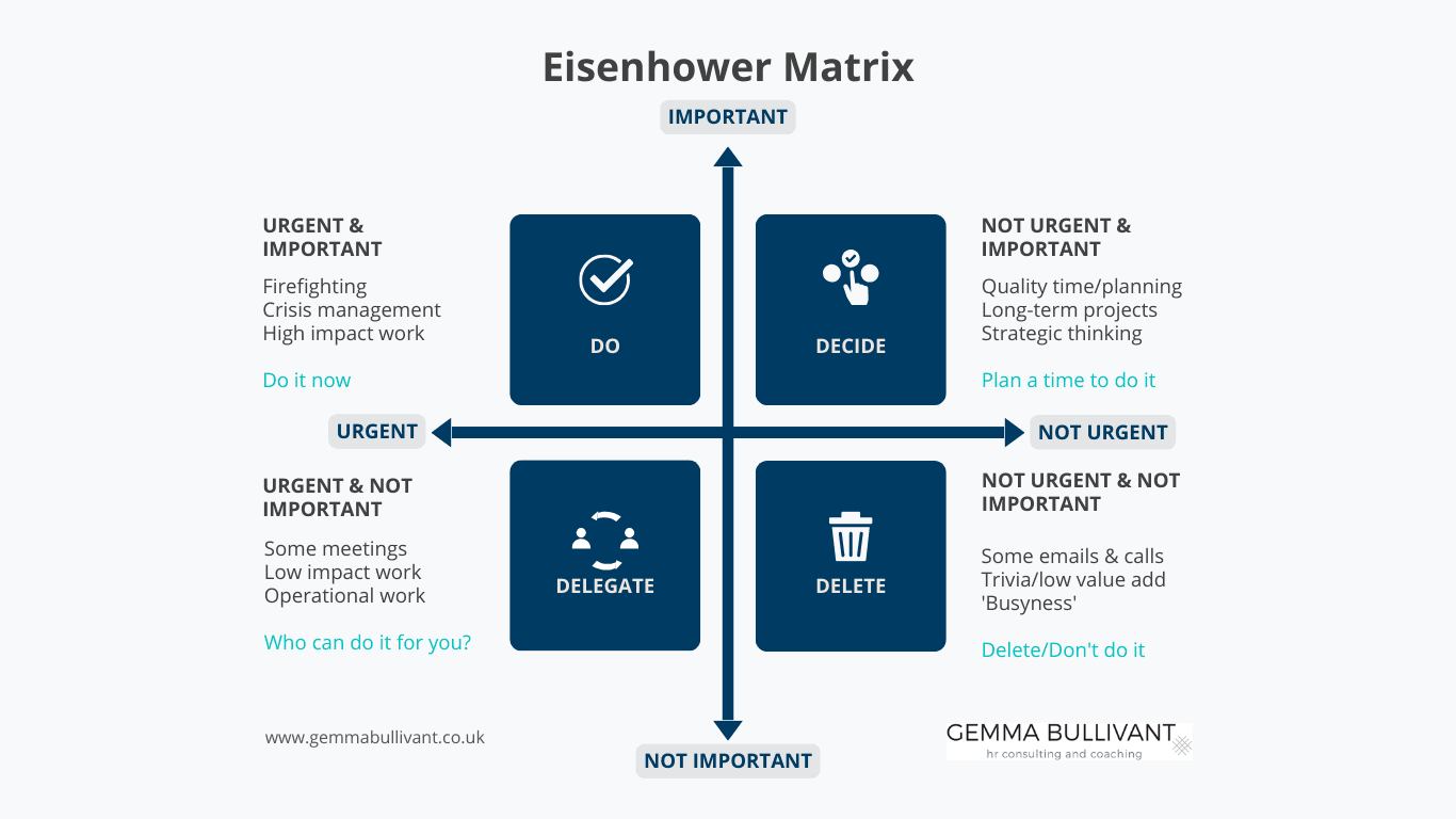eisenhower matrix diagram