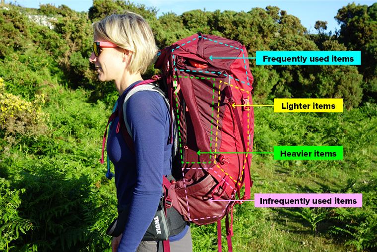 A person hiking comfortably with a well-packed backpack