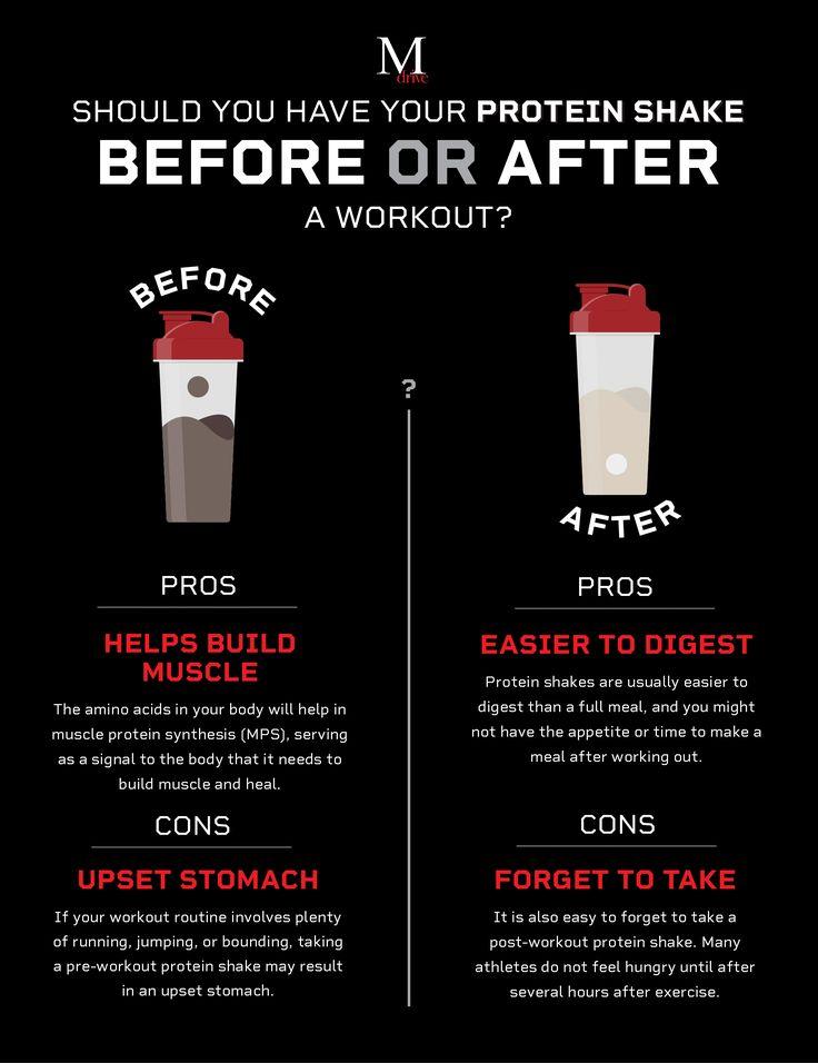 protein shake after workout