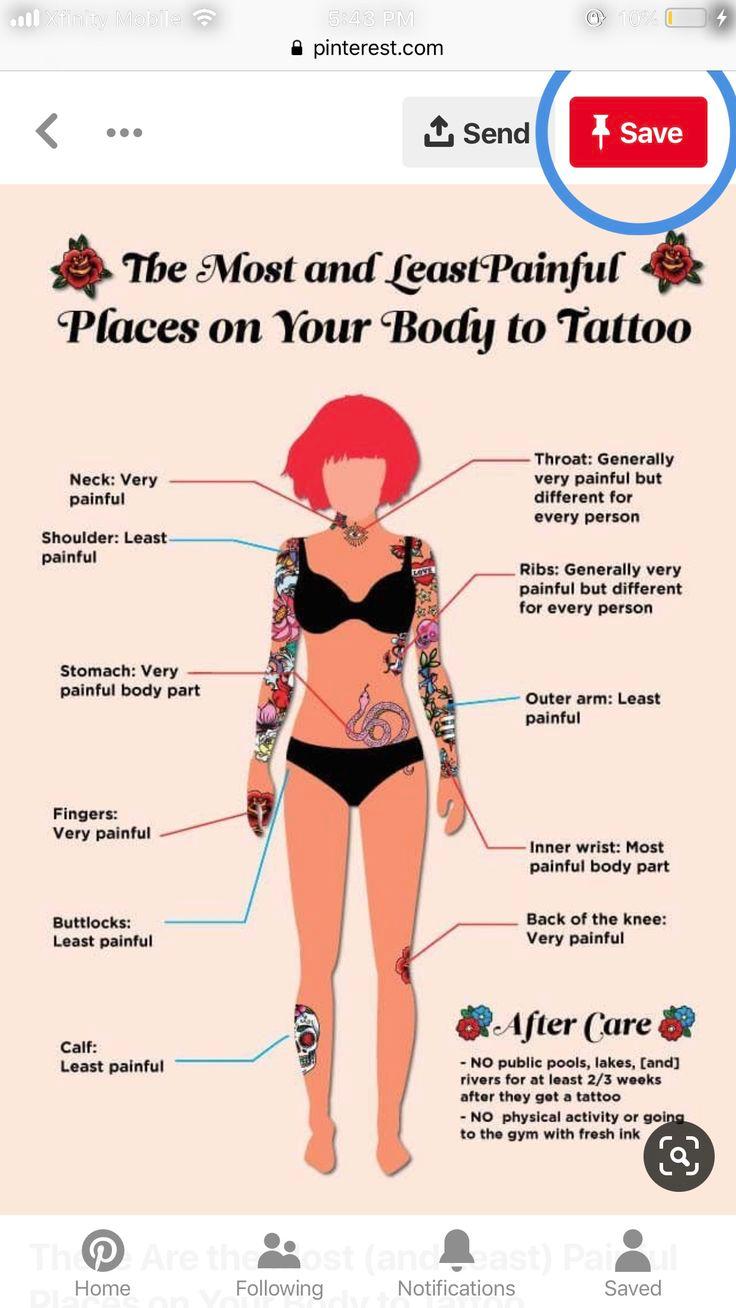various tattoo placements on the body