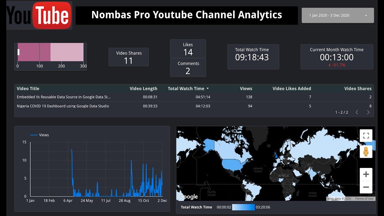 google analytics dashboard with youtube data