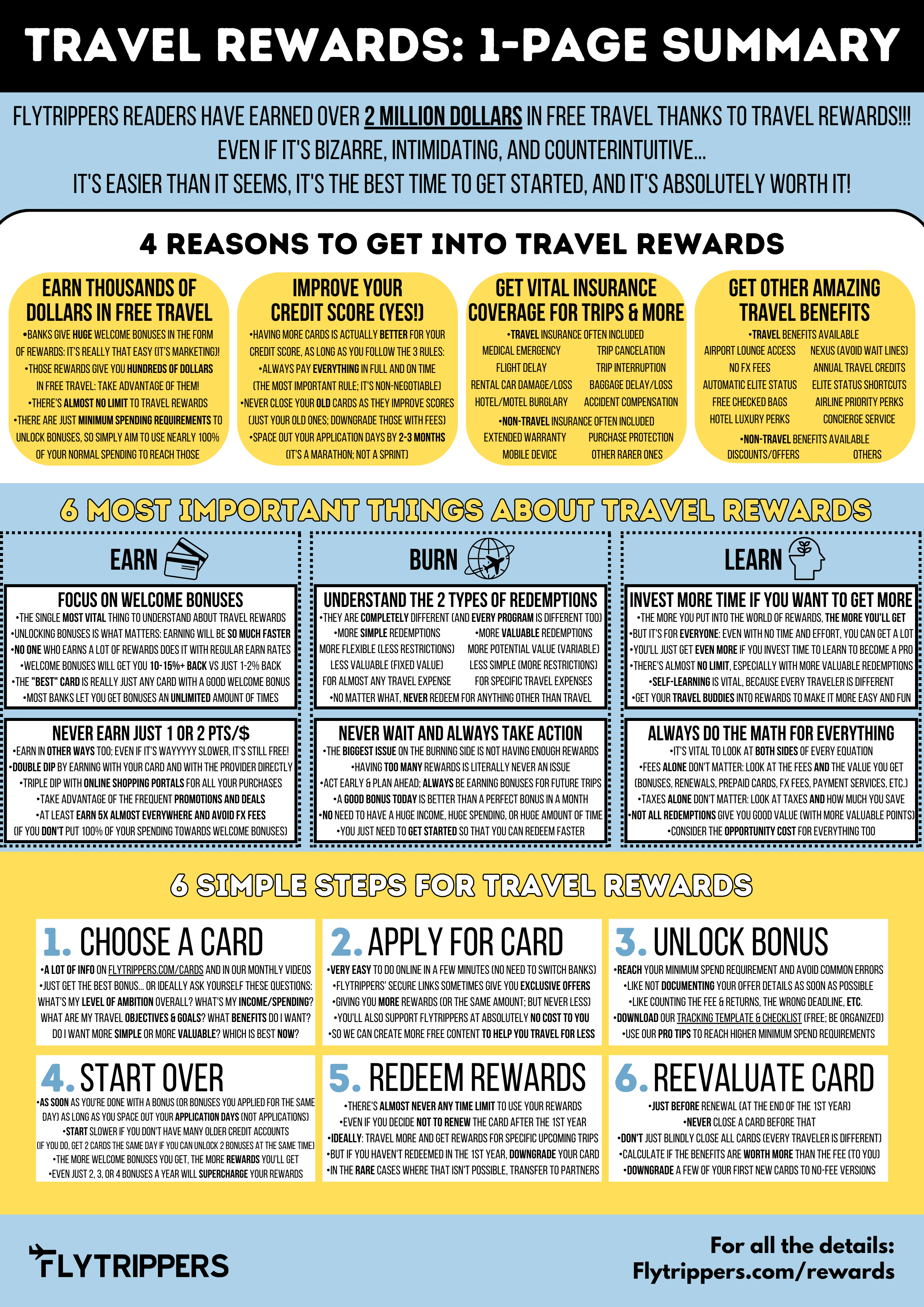 travel rewards points
