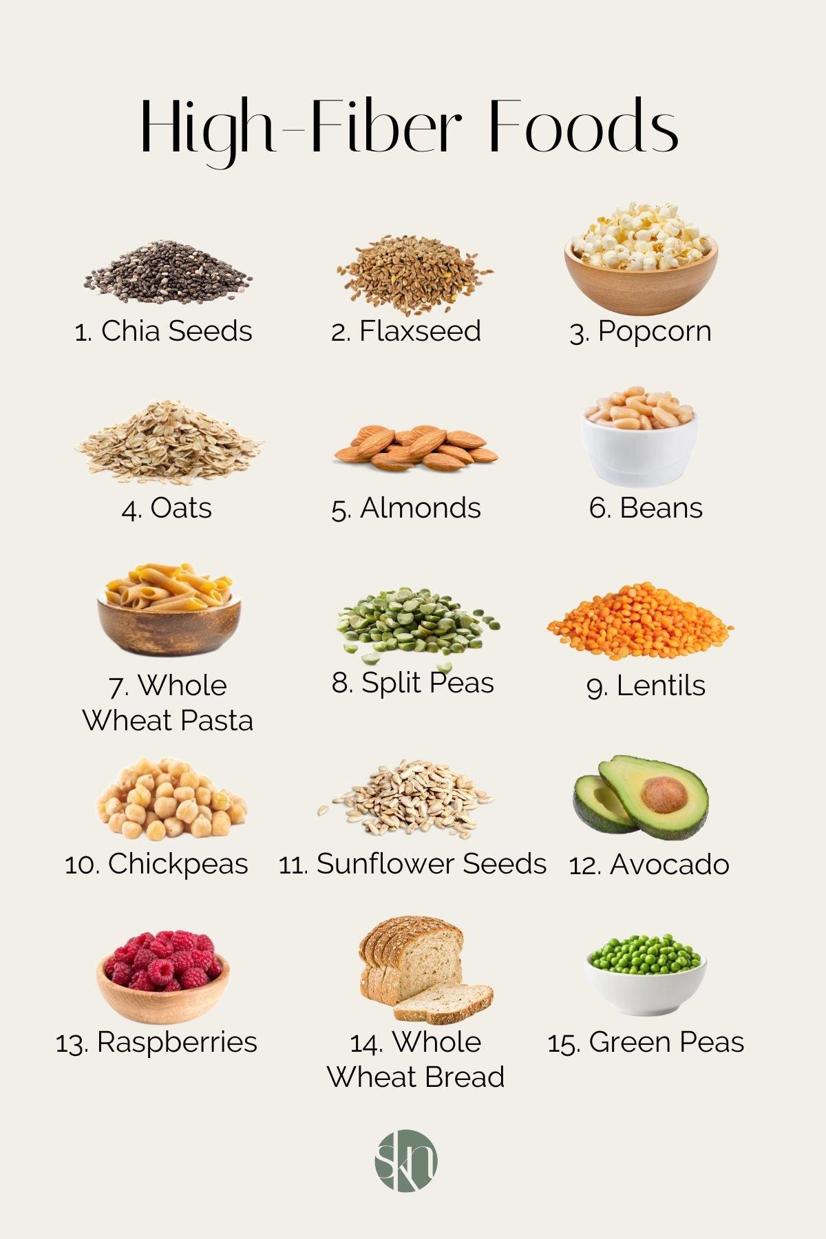 high-fiber foods