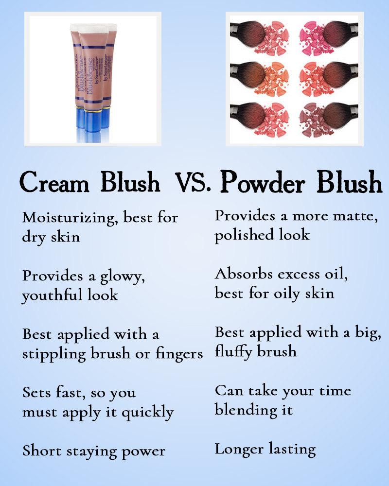 cream blush versus powder blush comparison