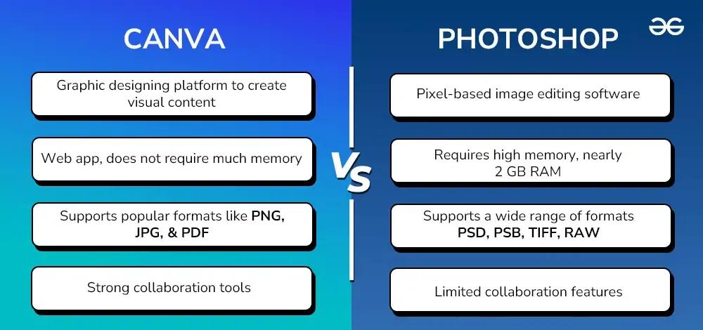 Canva vs. Photoshop comparison for fashion bloggers