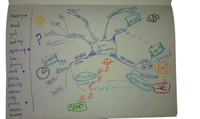 student creating mind map on large paper