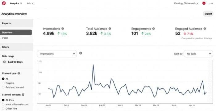 person analyzing Pinterest analytics dashboard