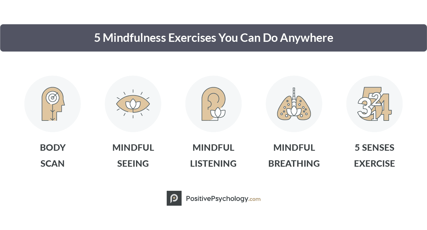 collection of different mindfulness practices