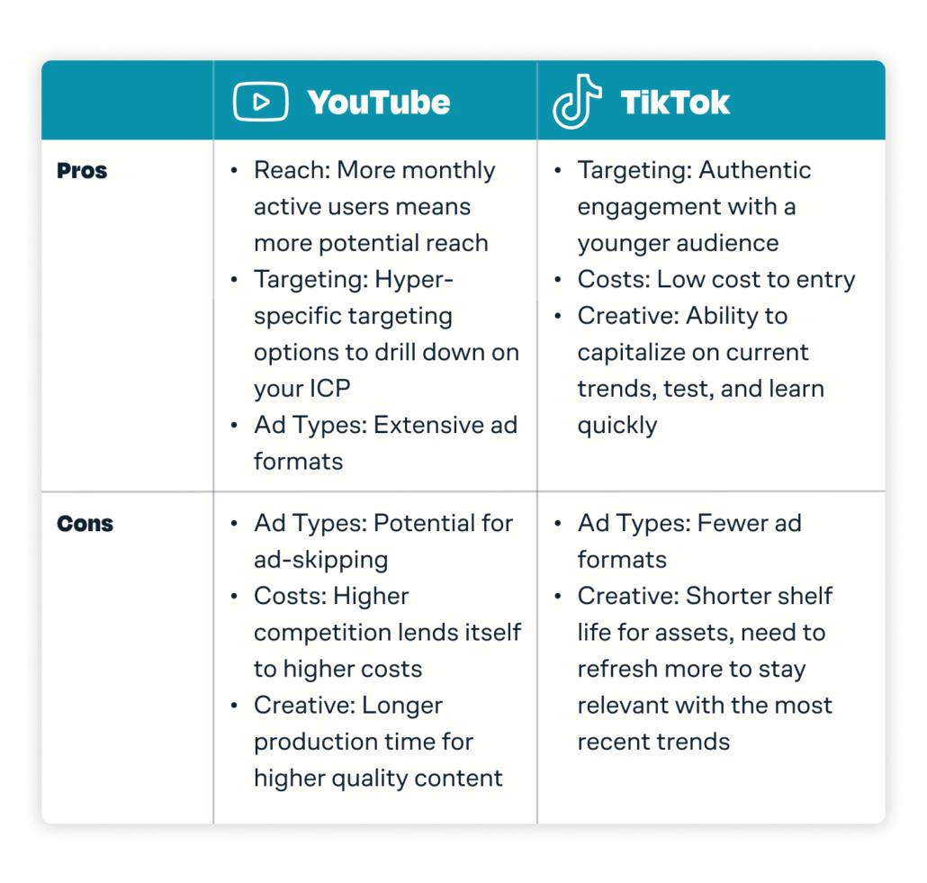 Comparison chart of YouTube and TikTok features and benefits