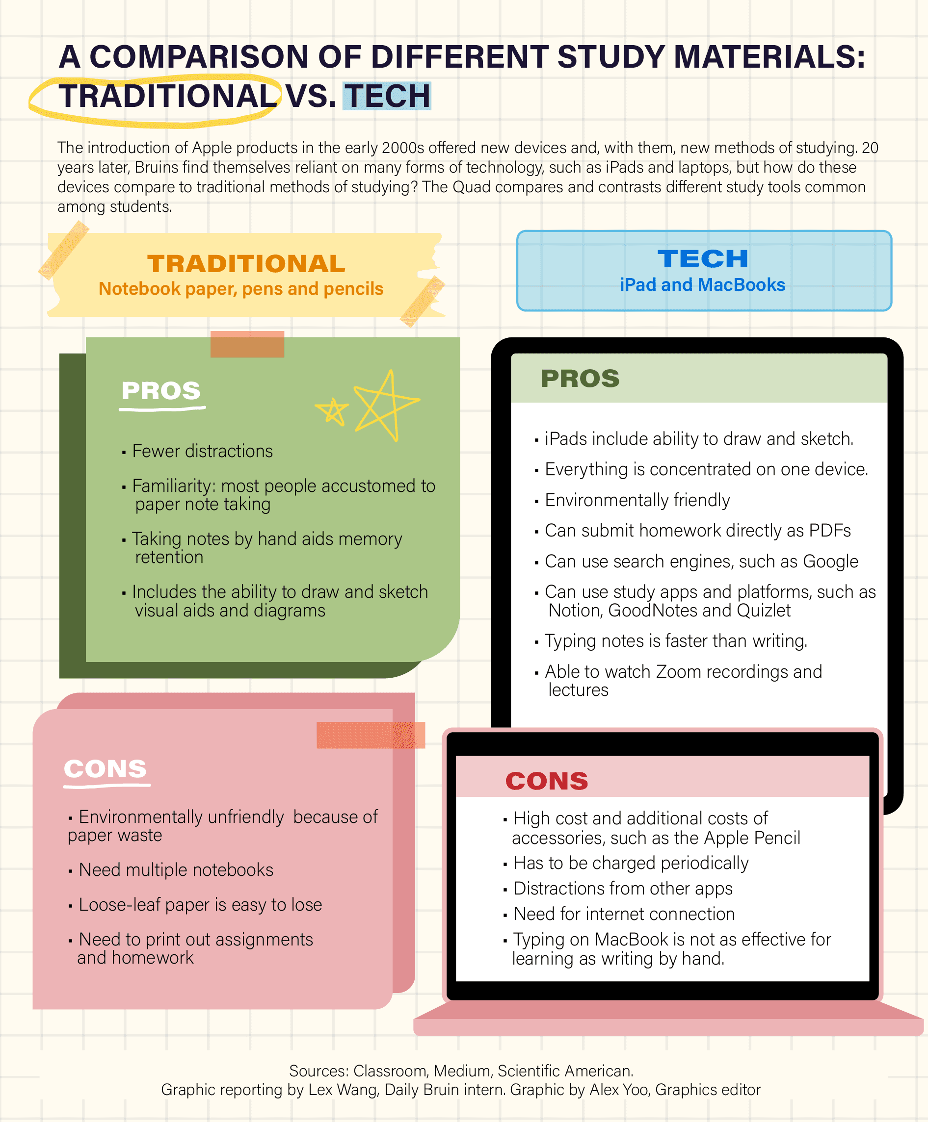 students comparing digital and paper notes