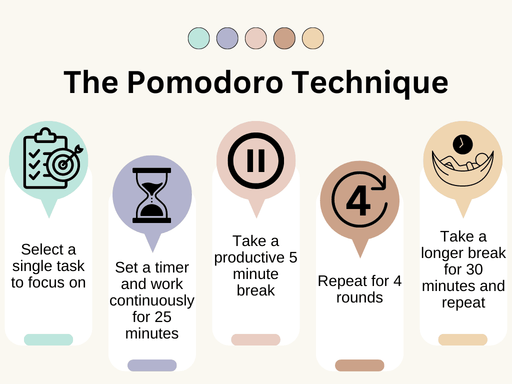 student using pomodoro technique to study