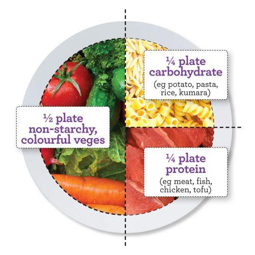 healthy and balanced dinner plate