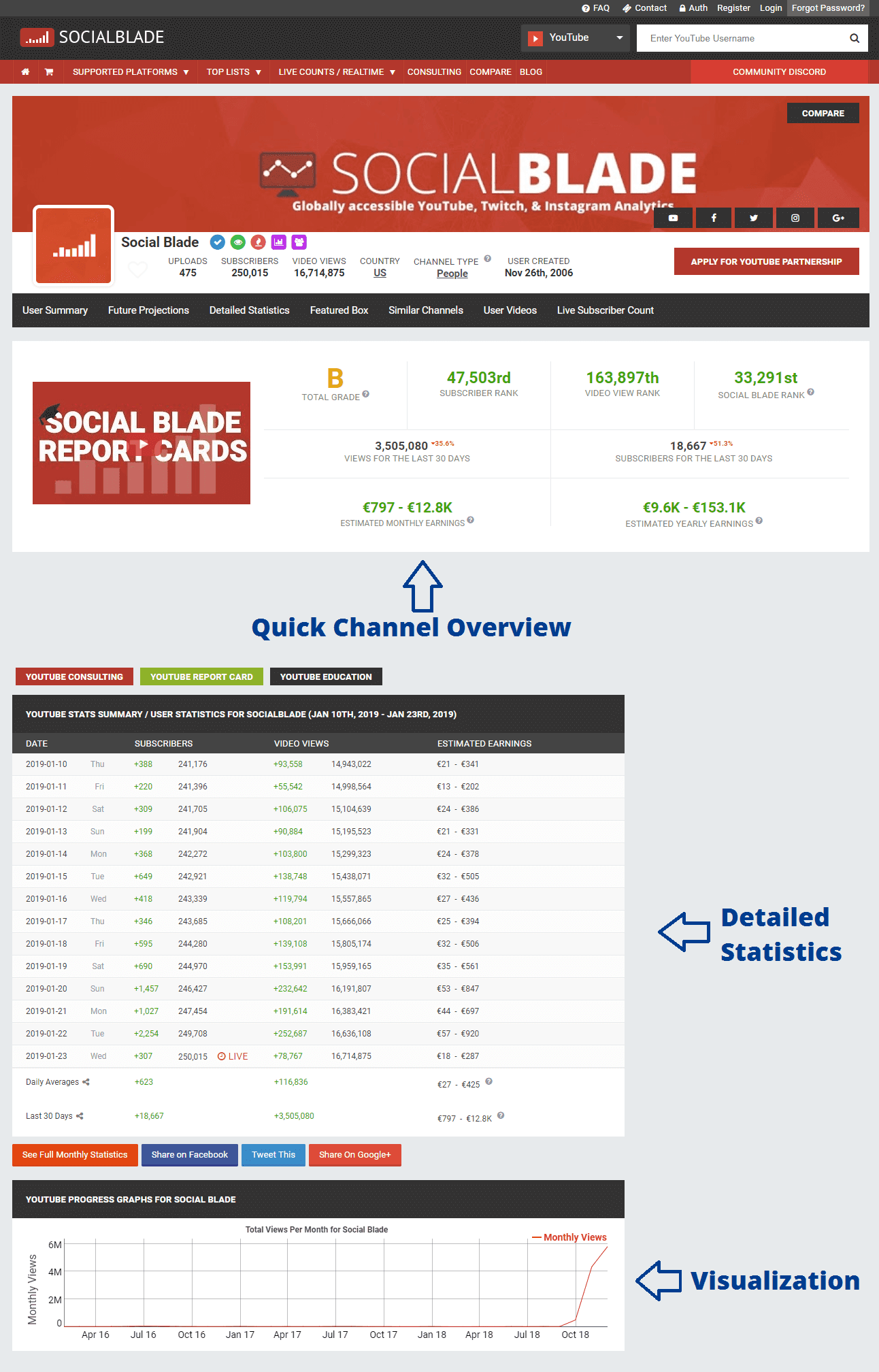 social blade website interface showing youtube channel stats