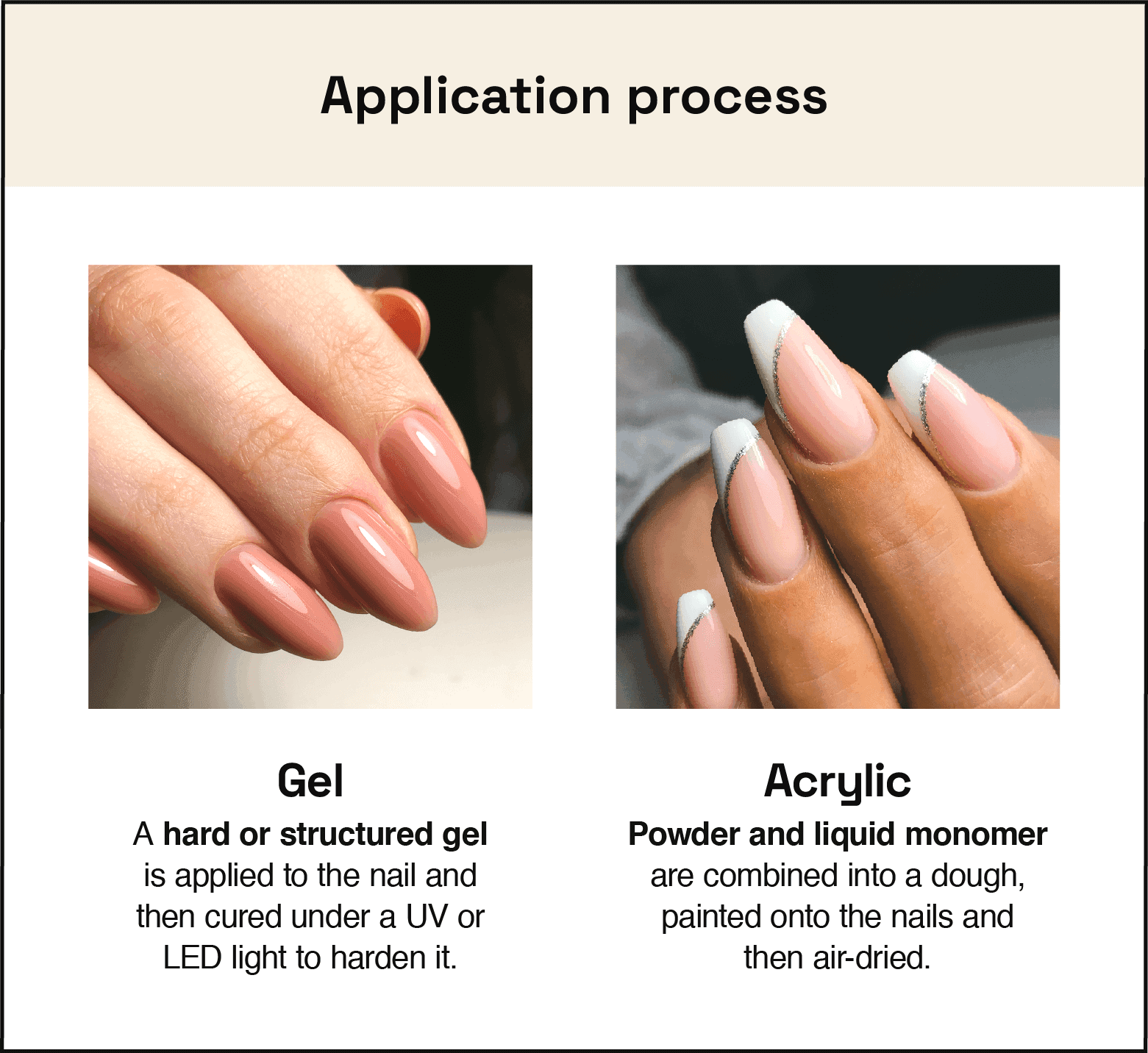 Comparison of Gel vs Acrylic French Tip Nails