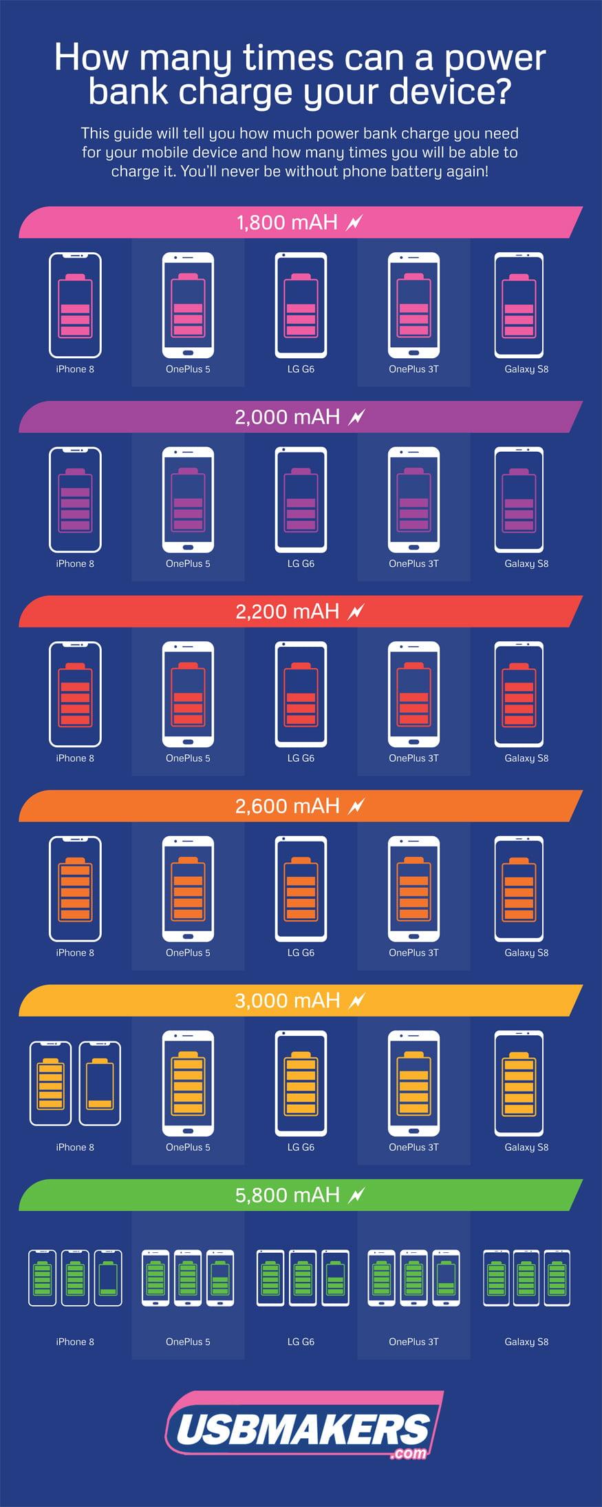 infographic explaining power bank specifications